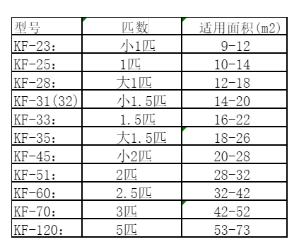 新建空调维修